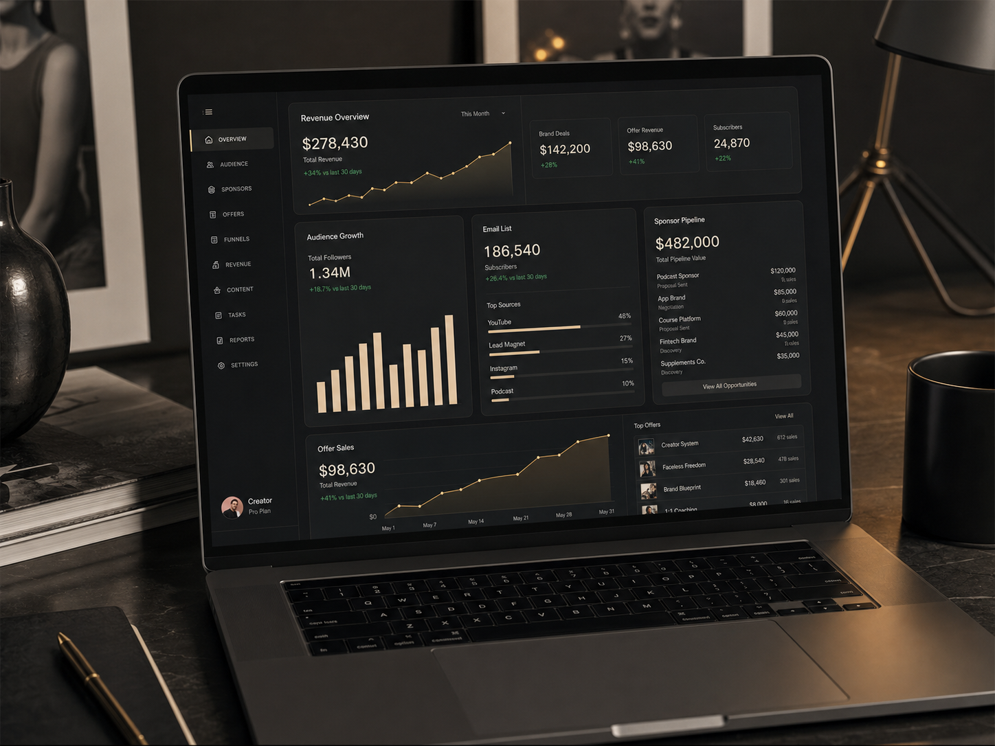 Laptop showing a creator revenue operating dashboard